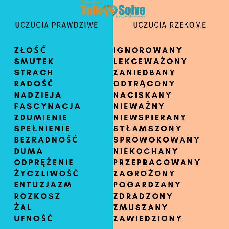 nazwy emocji wypisane na niebieskim i łososiowym tle